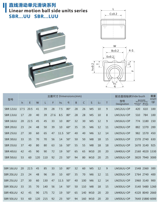 SBR.UU直線滑動(dòng)滑塊.jpg